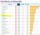 Fakültemiz Dünyanın En İyileri Arasında