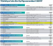 2017 yılı Türkiye’nin 'En İyi İşverenleri' listesinde AGDAŞ dereceye girdi